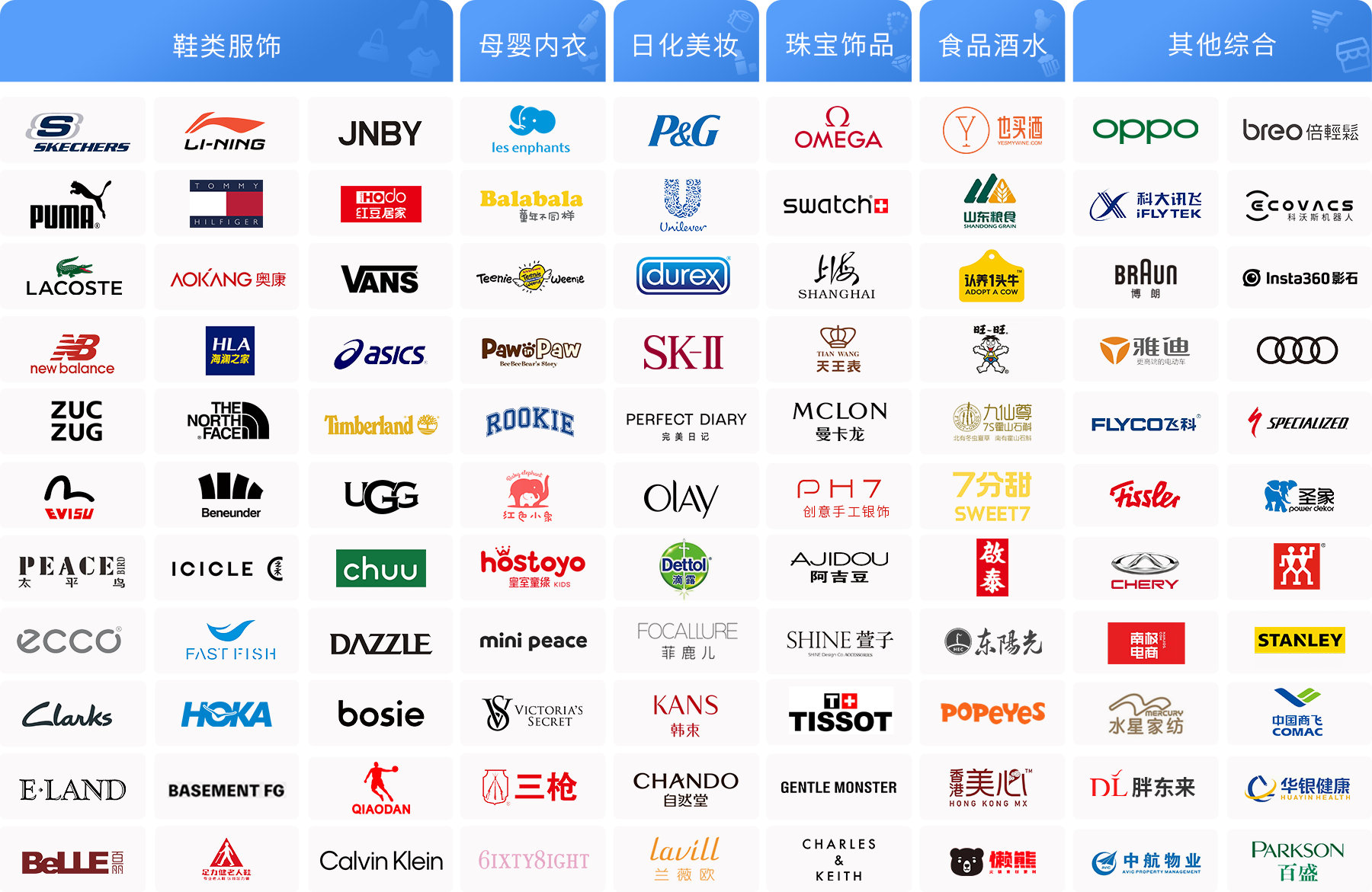 幾千家客戶選擇伯俊系統